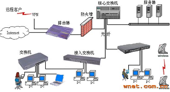 点击放大