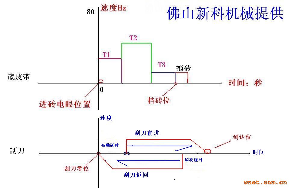 点击放大